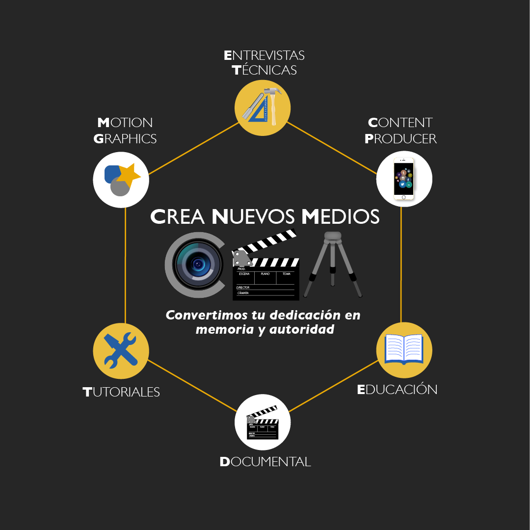 Crea Nuevos Medios